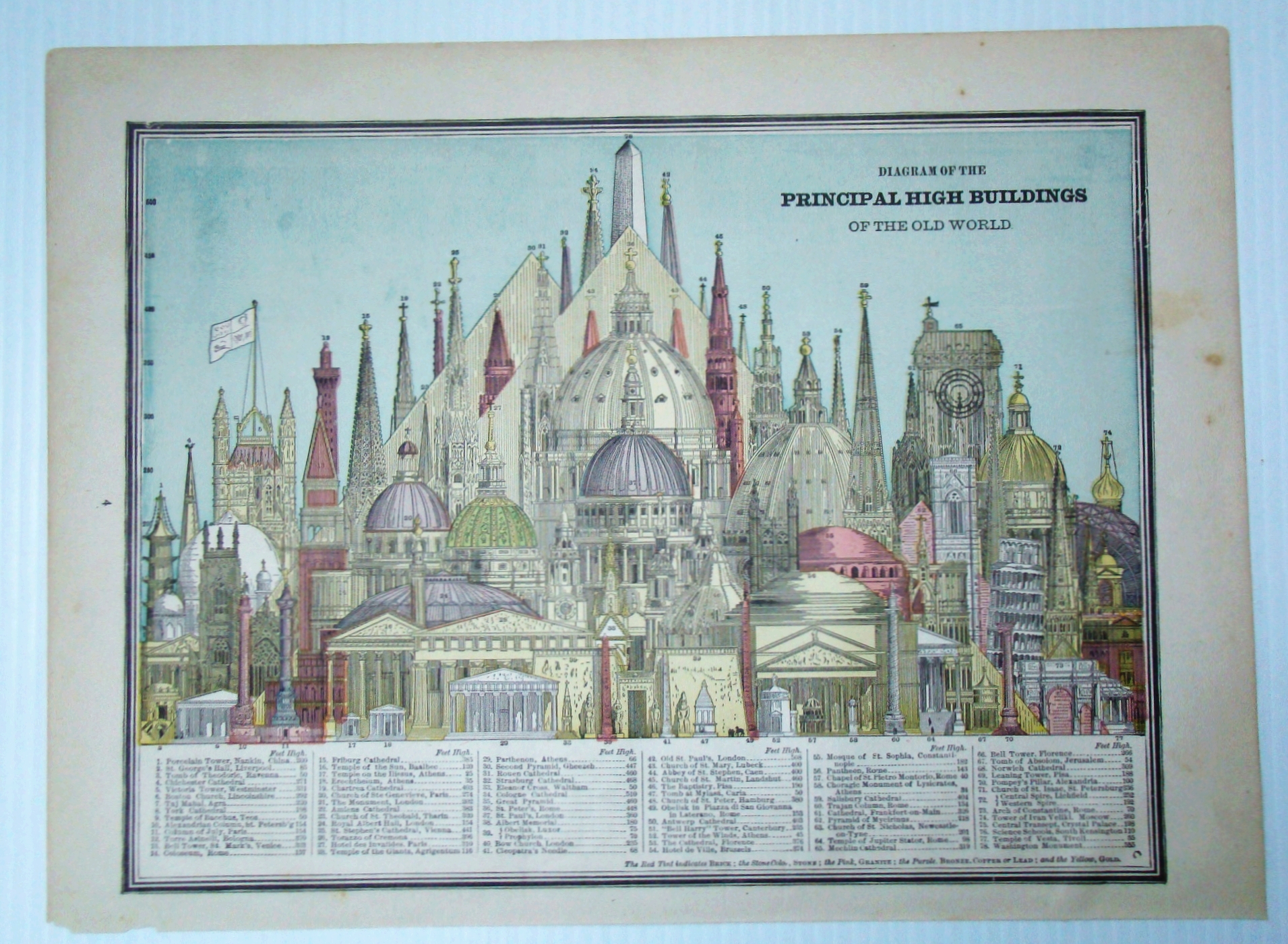 Image for Color Diagram of the Principal High Buildings of the Old World