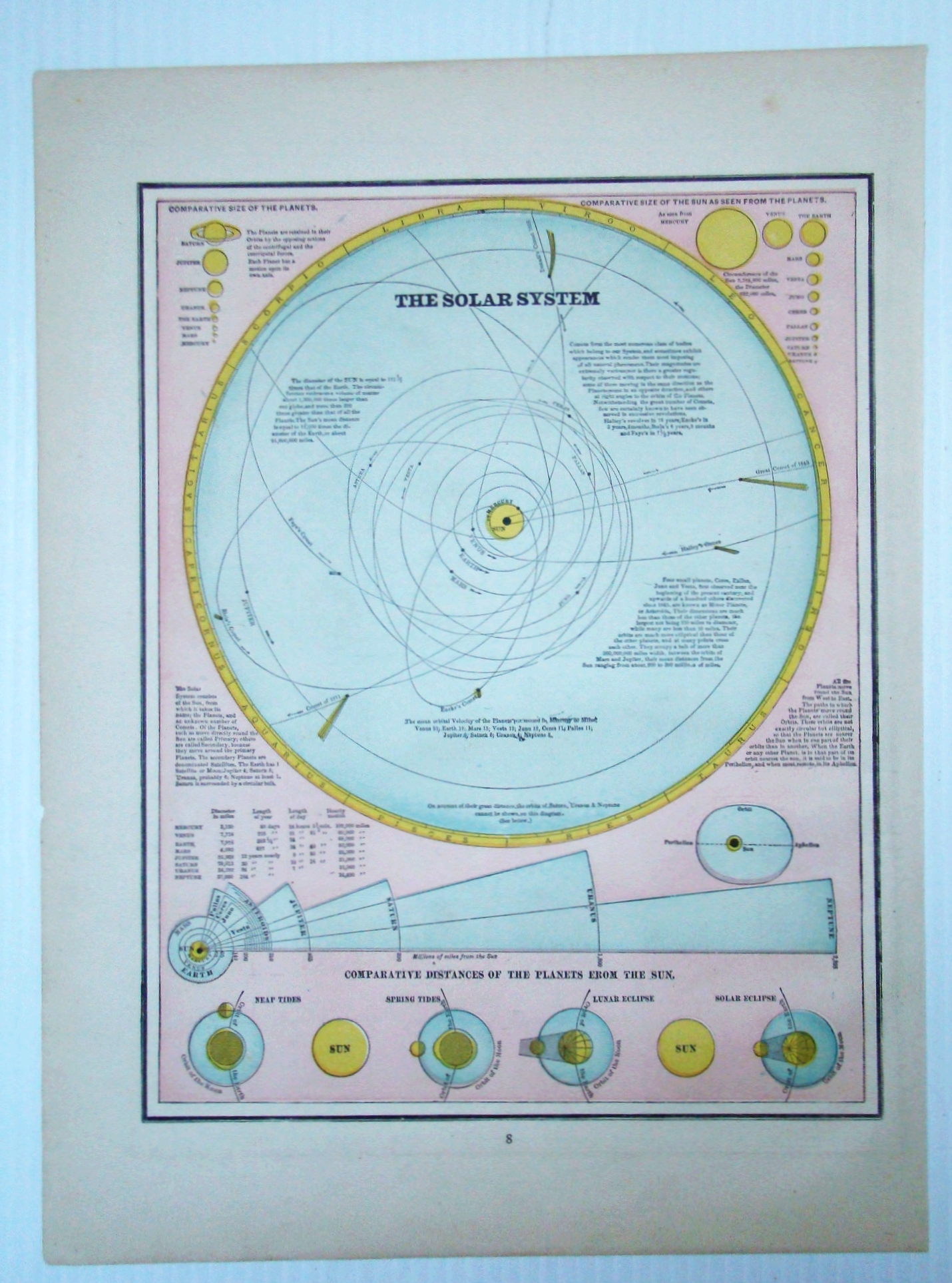 Image for 1889 Map of the Solar System, Illustrating Comparative Distances of the Planets From the Sun