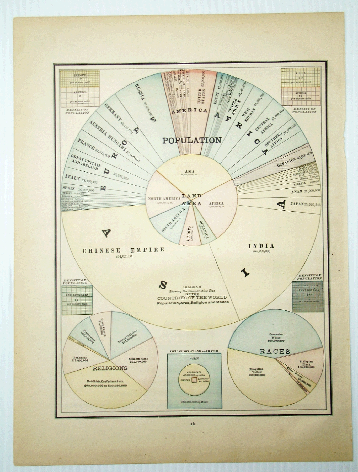 Image for 1889 Color Pie Charts of World Population By Country, Continent, Religion and Race